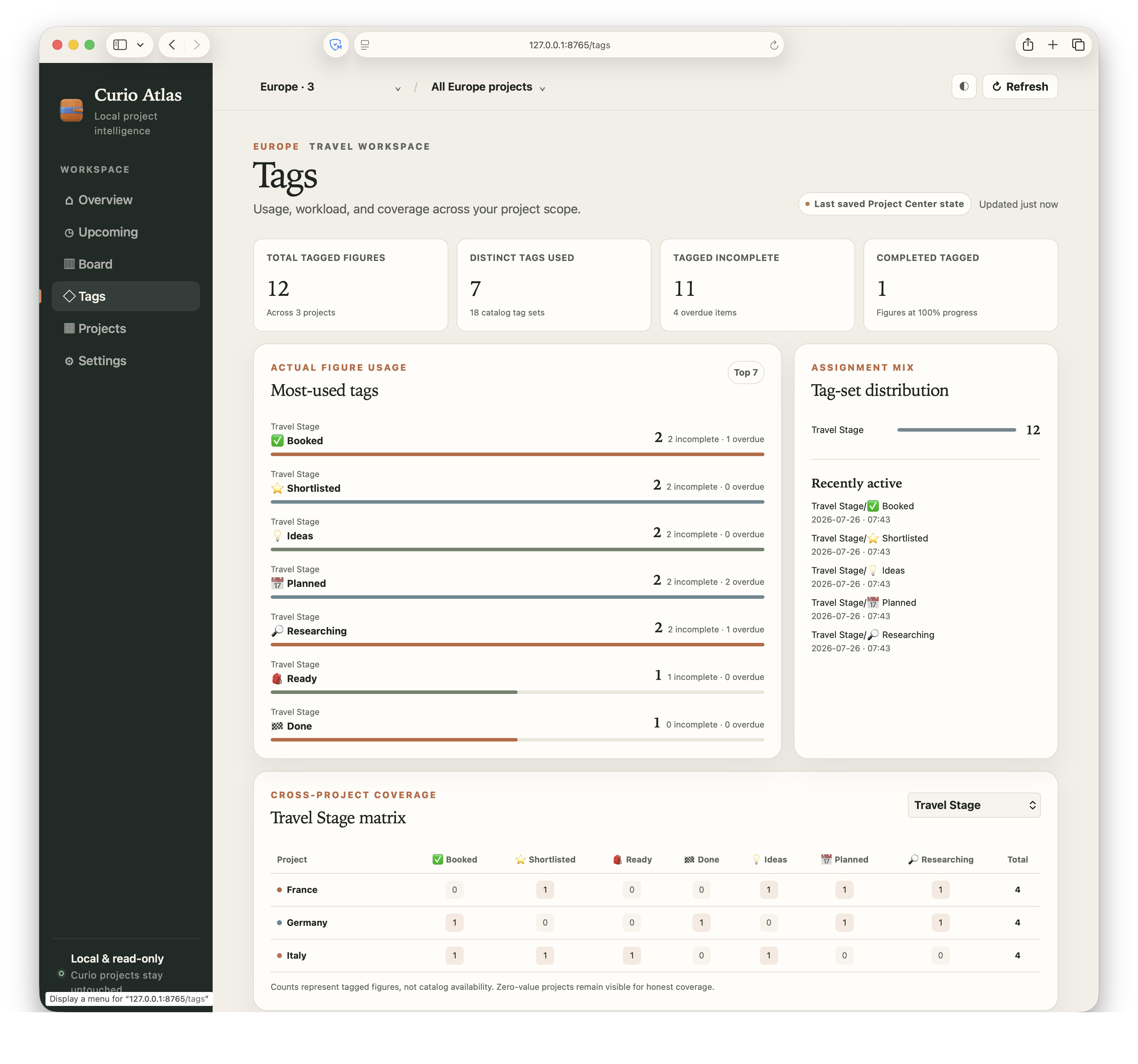 Curio Atlas tag analysis page.