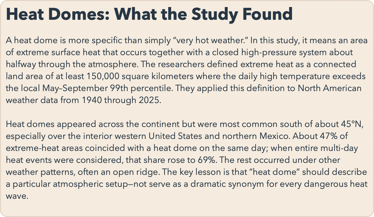 A two-paragraph summary titled Heat Domes: What the Study Found.