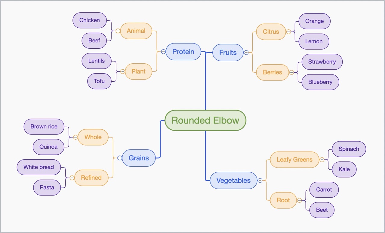 Rounded Elbow