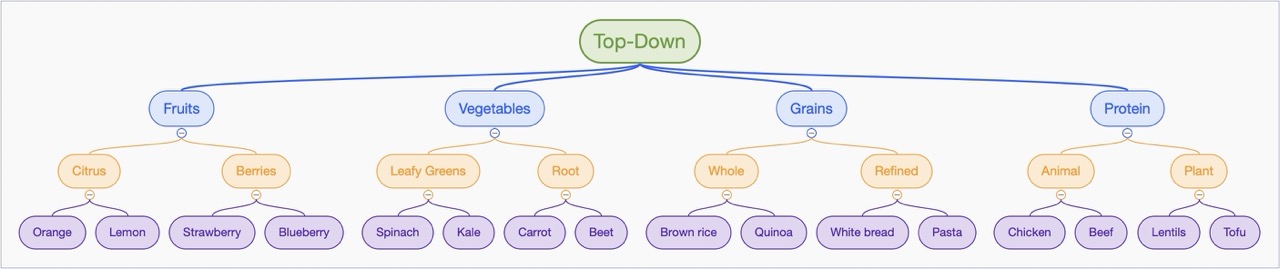 Top-down