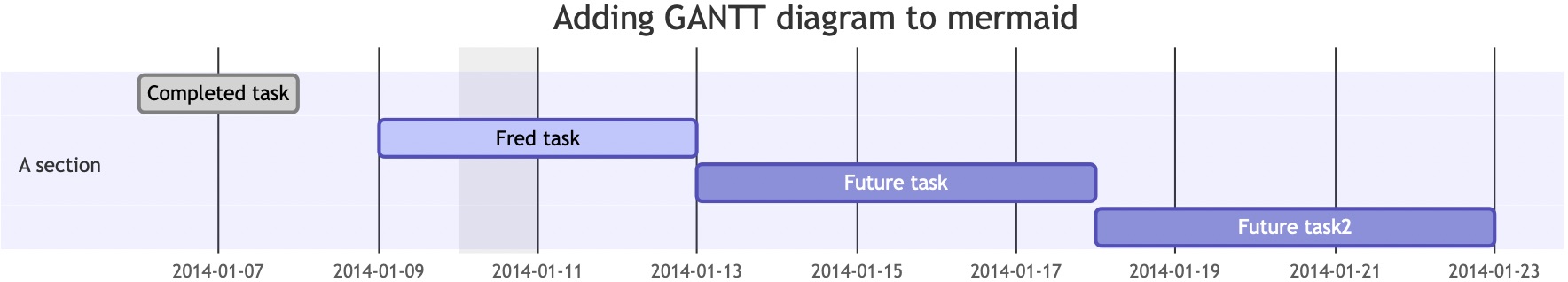 MermaidGanttRerender
