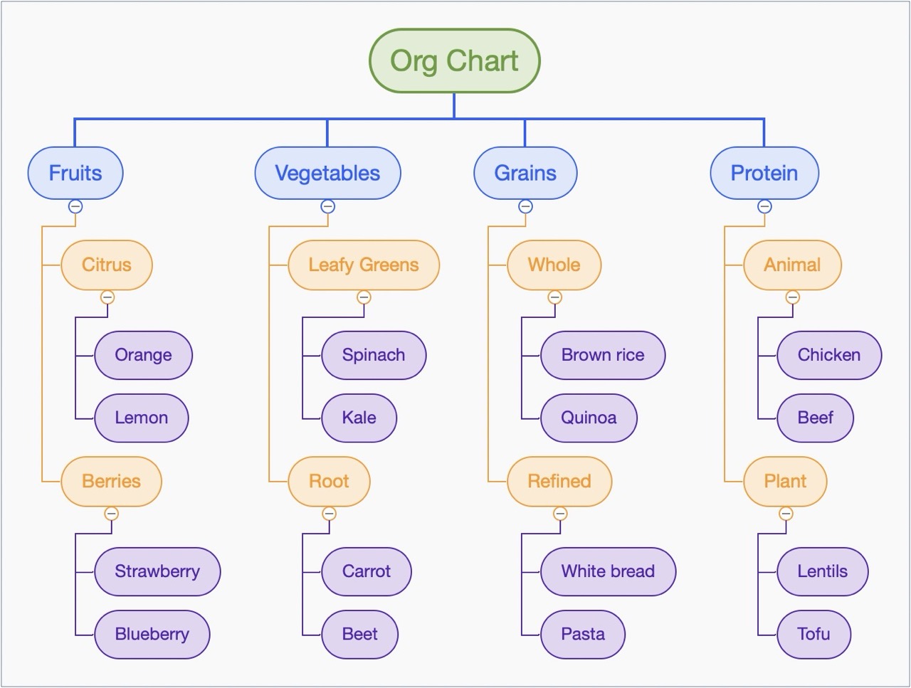 Org Chart