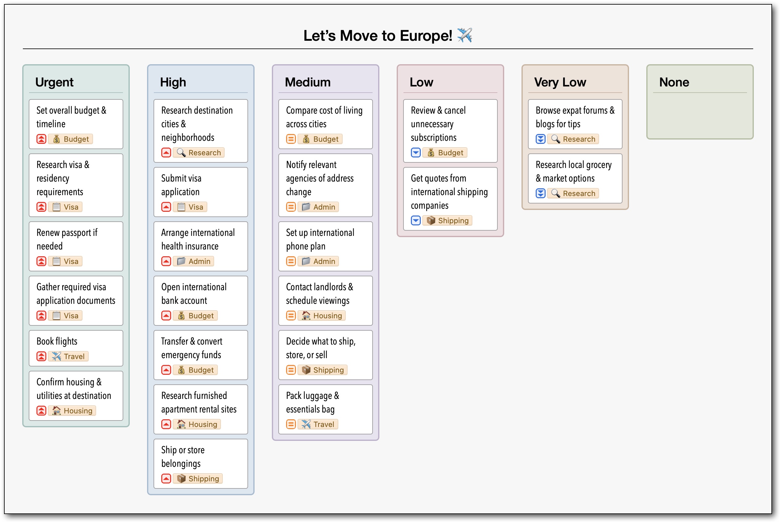 Kanban Boards