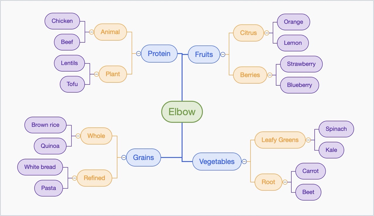 Elbow