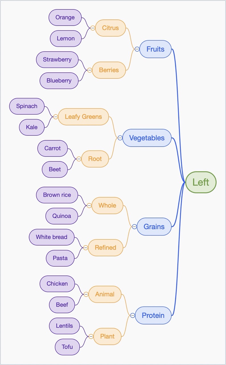 Left
