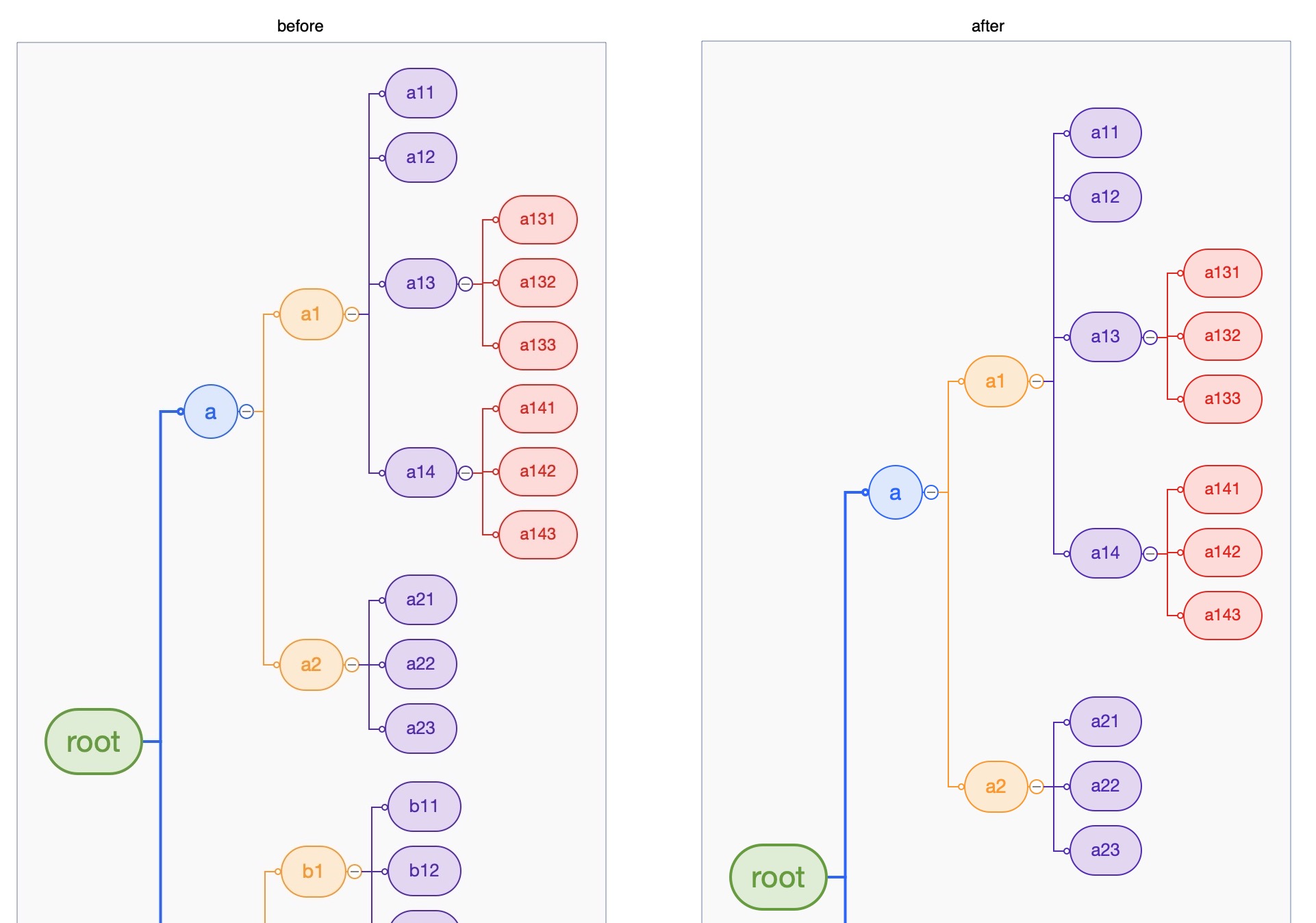 MindMapBranchGap