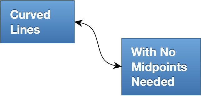 CurvedConnectingLine