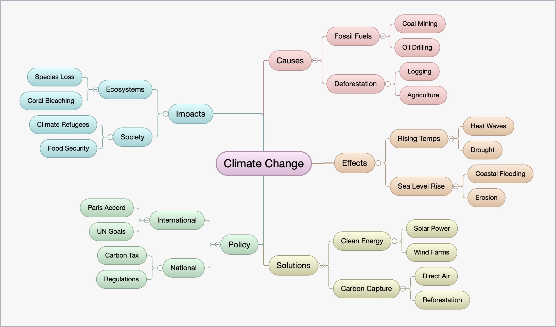 A Curio mind map with a generated color palette.